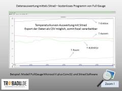 Full Gauge USB Schnittstellenadapter Conv 32